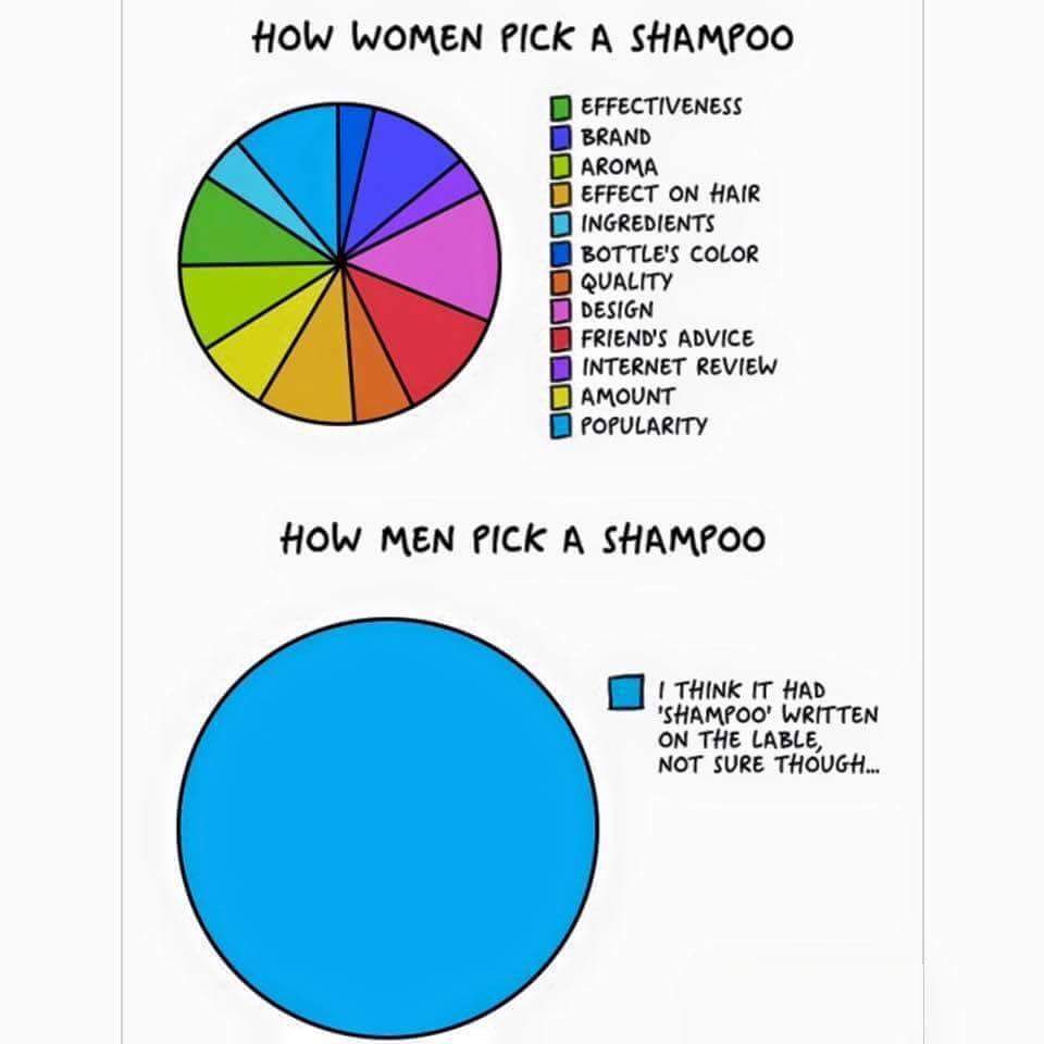 Funny Pics of MAN vs WOMAN Life